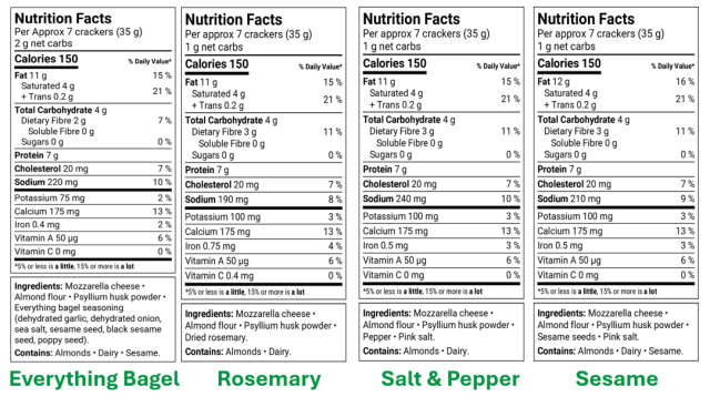 Keto Crackers